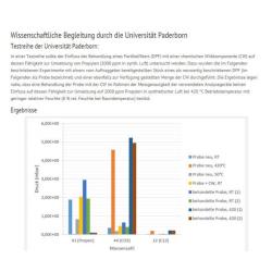 Origineel Roetfilter, DPF, FAP, Partikelfilter alle merken