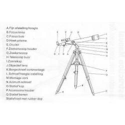 Spectron telescoop