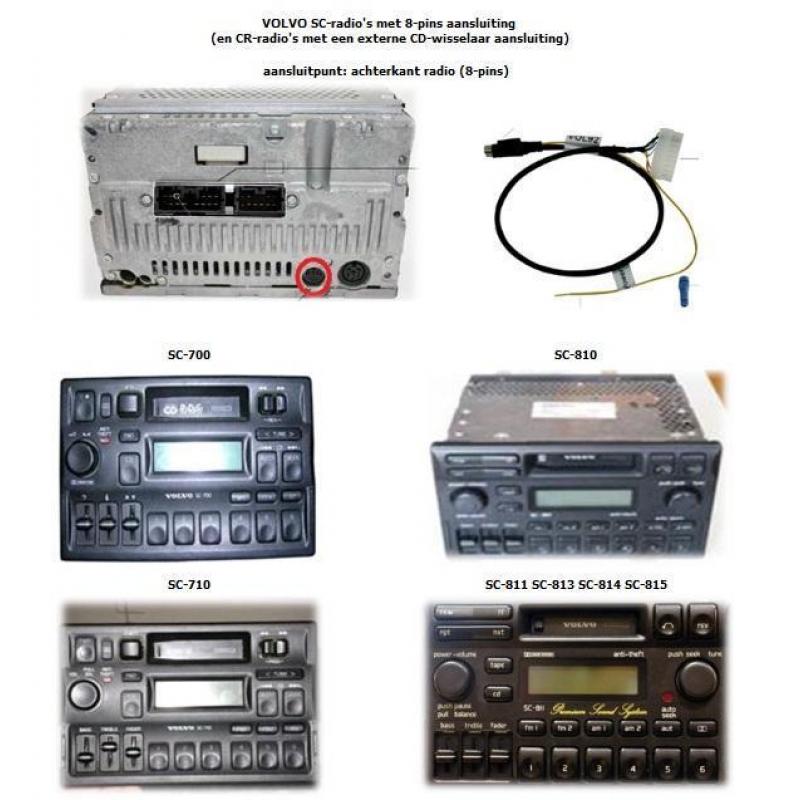 VOLVO Bluetooth* AUX USB MP3 interface / adapter